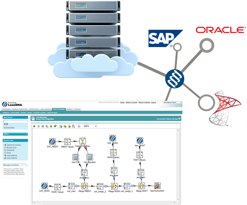 The Science of Simplicity™ - Leveraging the Power of the Cloud