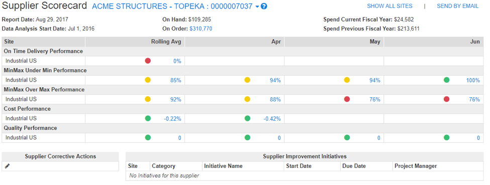 Manage Suppliers with a Supplier Scorecard