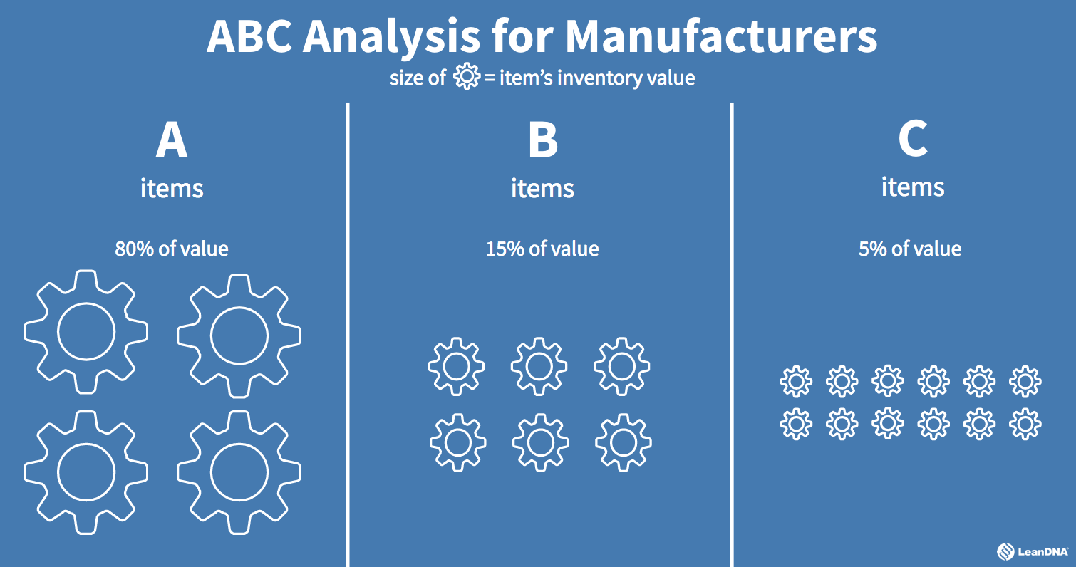 research paper abc analysis