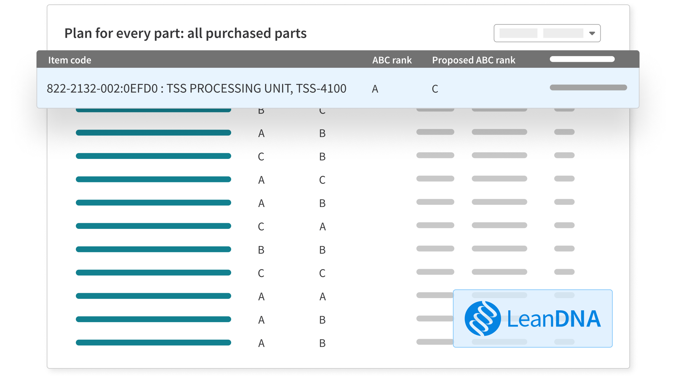 PFEP Helps You Optimize Your Entire Supply Chain