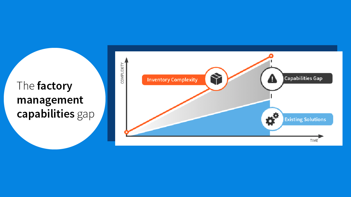 The Future of the Factory Management Capabilities Gap