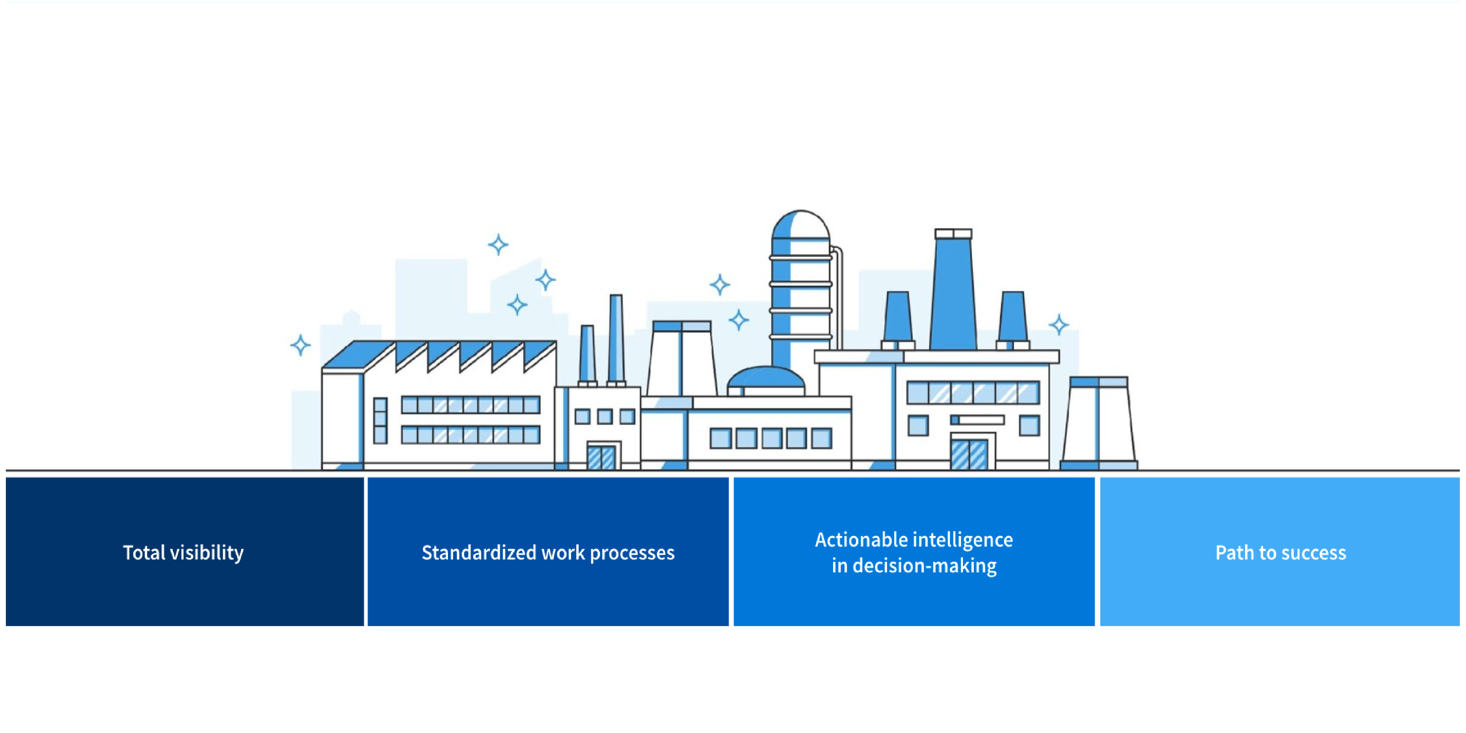 The Four Focus Areas of Factory Management Transformation