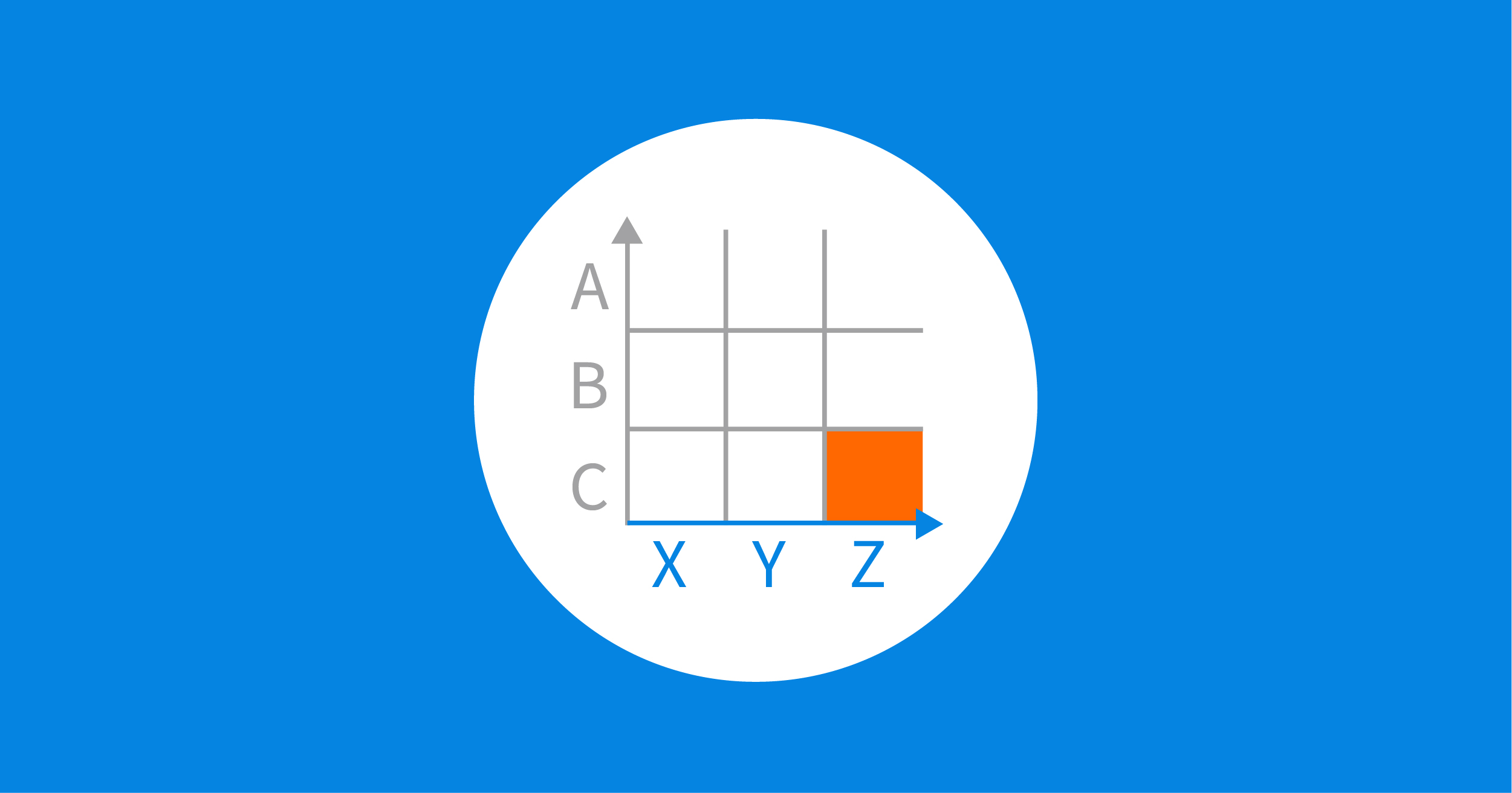 From ABC to XYZ: Understanding the XYZ Analysis | LeanDNA