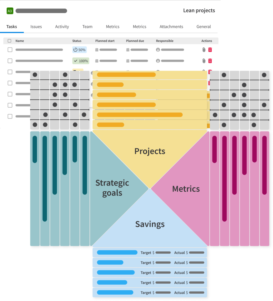 Optimization groups