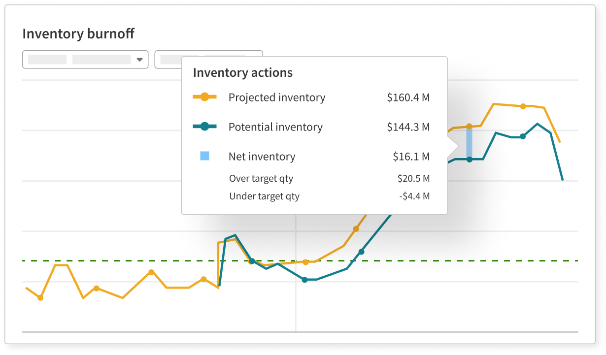 Inventory Burnoff Chart