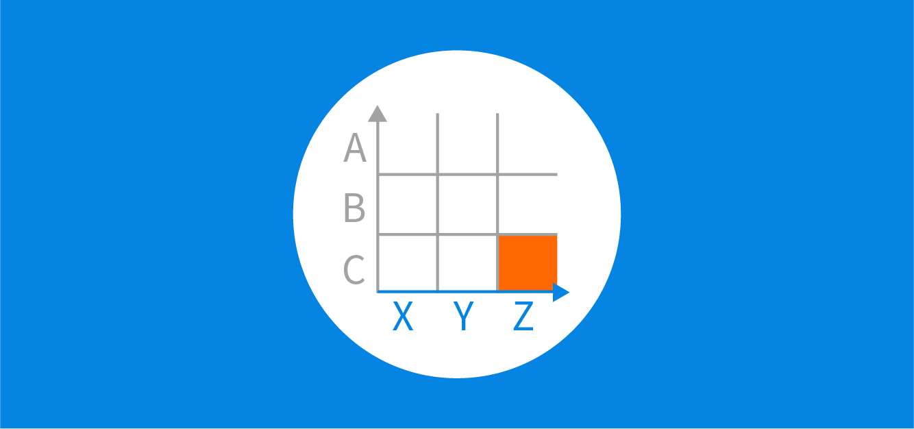 xyz analysis