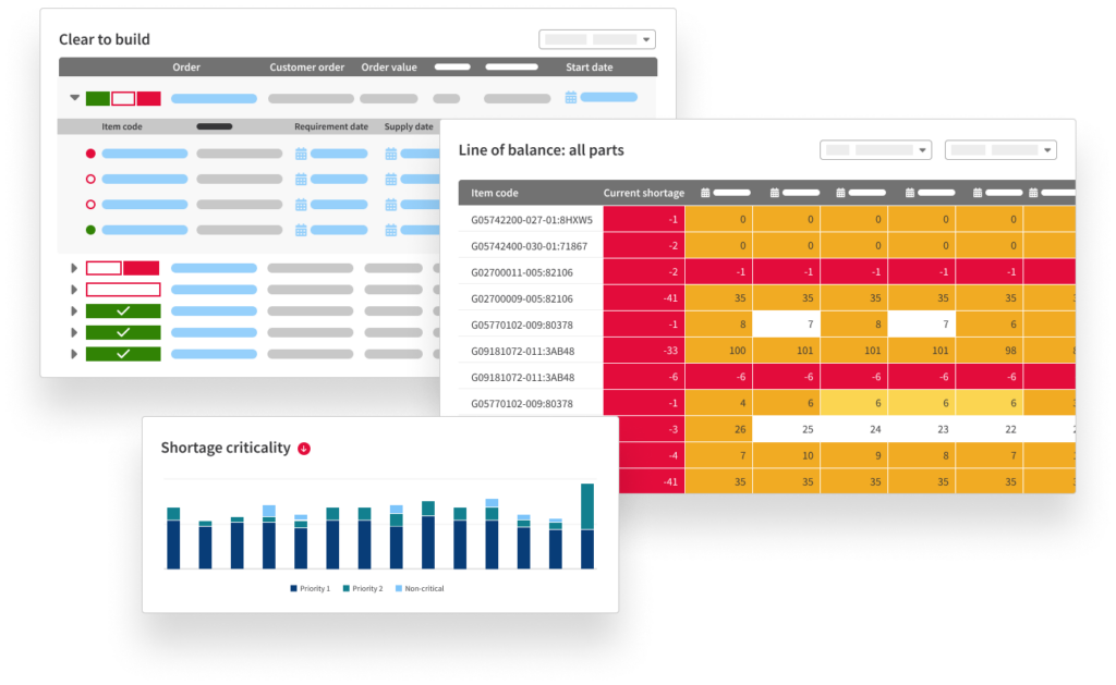 Shortage Management Dashboards