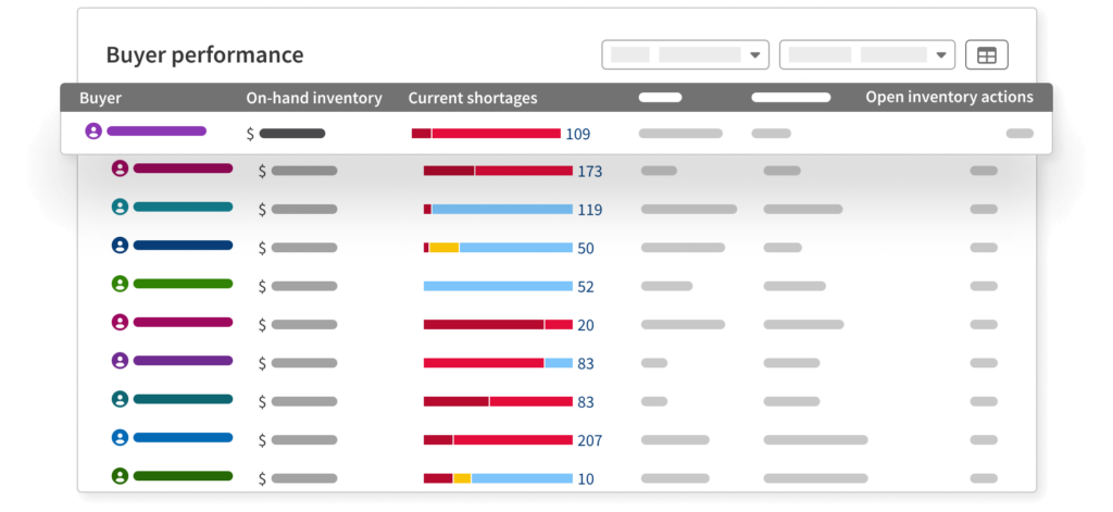 Buyer Performance Dashboard