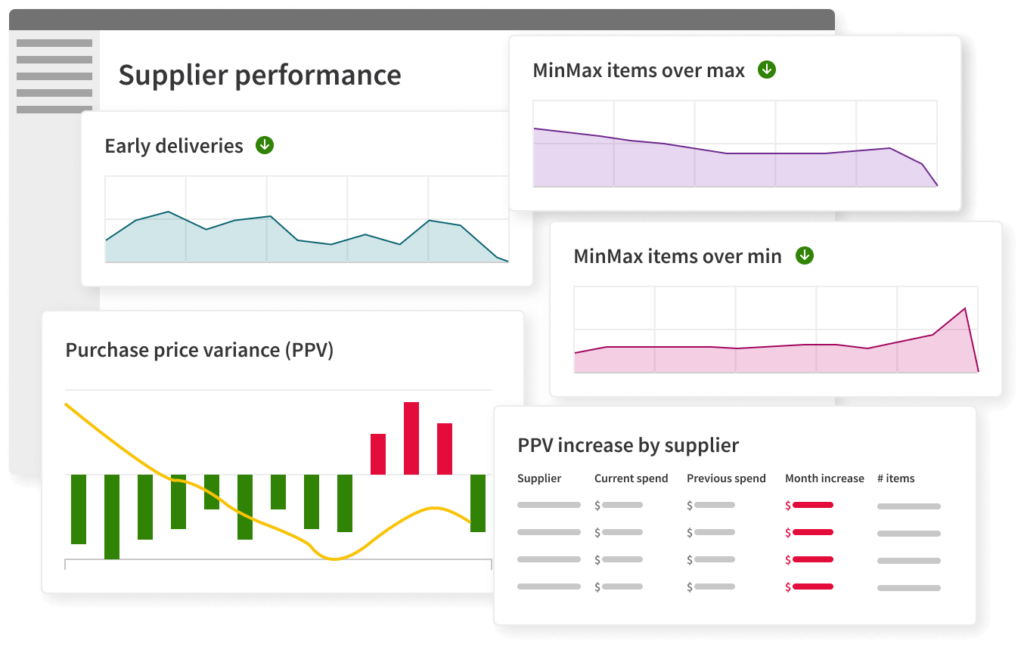 Dashboard - Supplier Performance