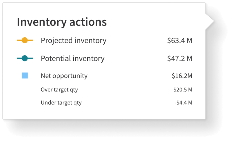 Inventory Opportunity Card