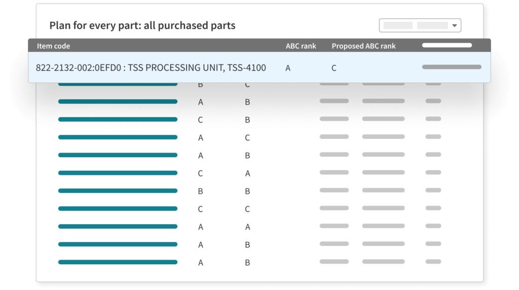 PFEP Dashboard