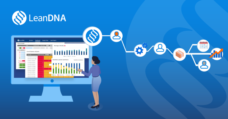 Automation in Supply Chain
