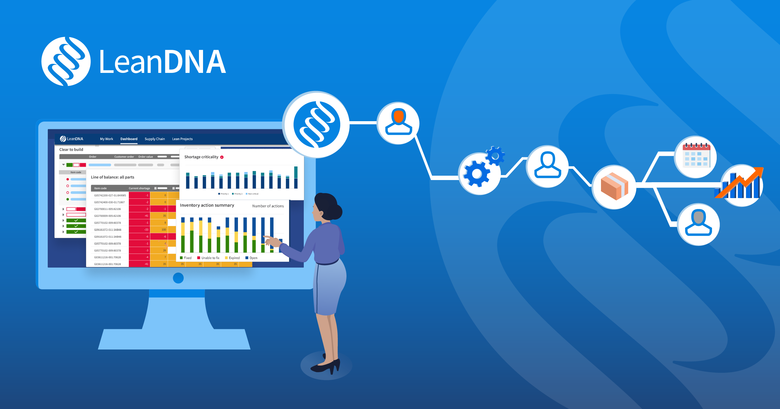 Automation in Supply Chain