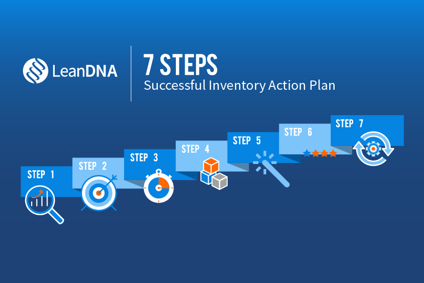 7 Steps for Creating a Successful Inventory Action Plan