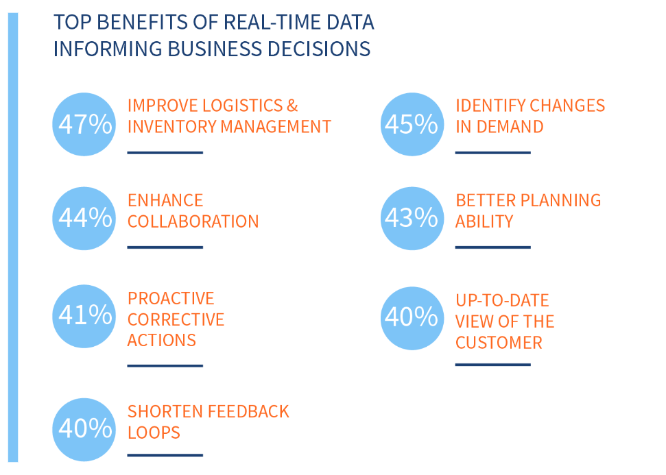 Next Gen SCM Operations Chapter 2 LeanDNA