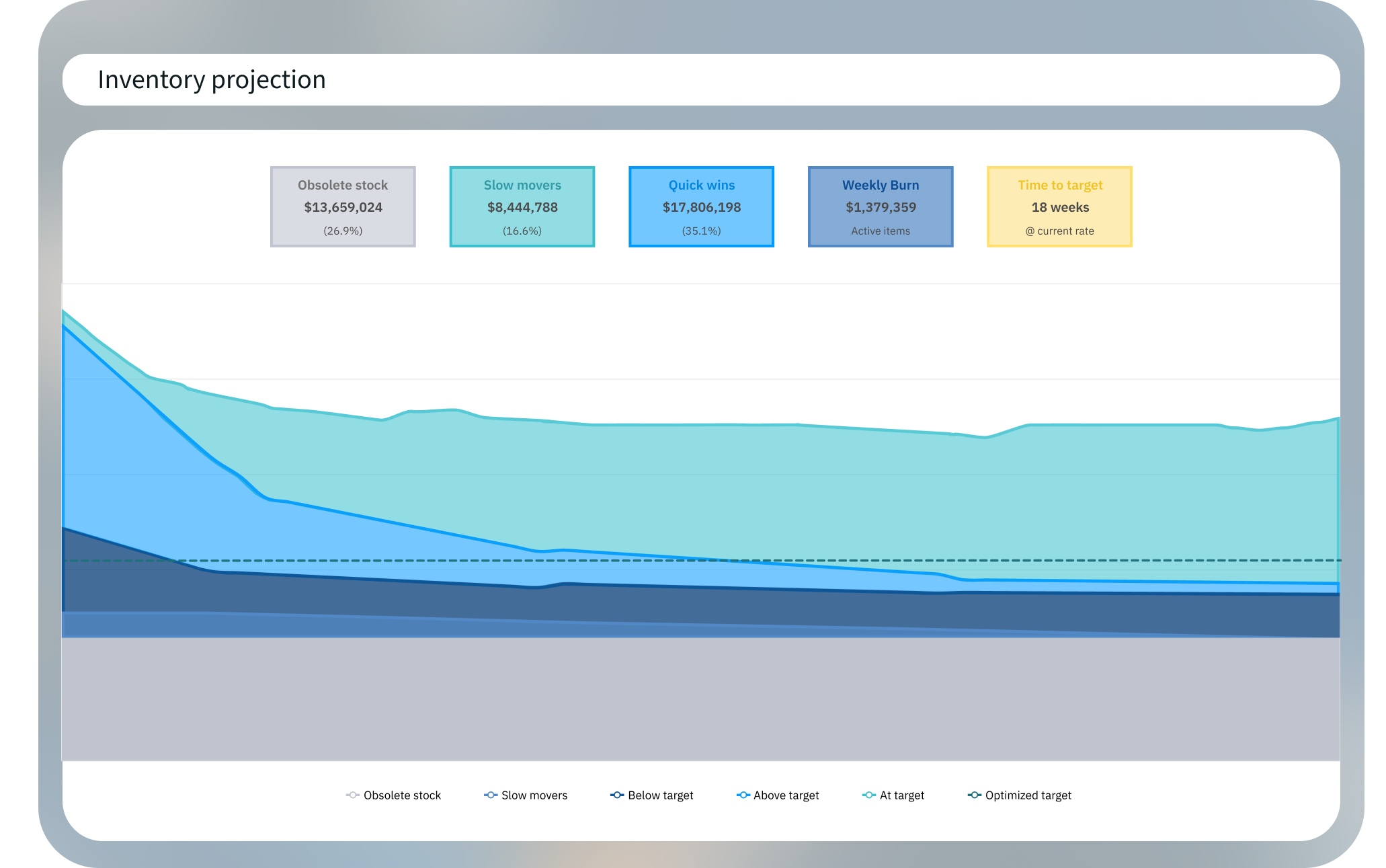 PFEP That Finally Sticks: Inside the Making of APEX Inventory ...