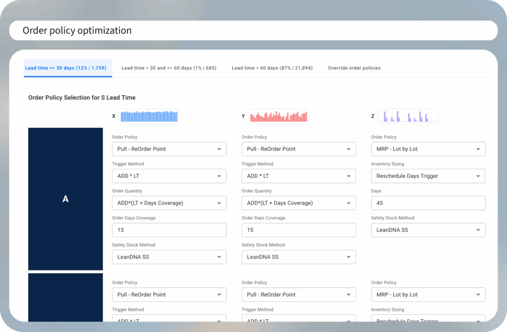 A dashboard for order policy configuration showing lead time segments and detailed order policy settings, including trigger methods, order quantities, days of coverage, and safety stock methods.