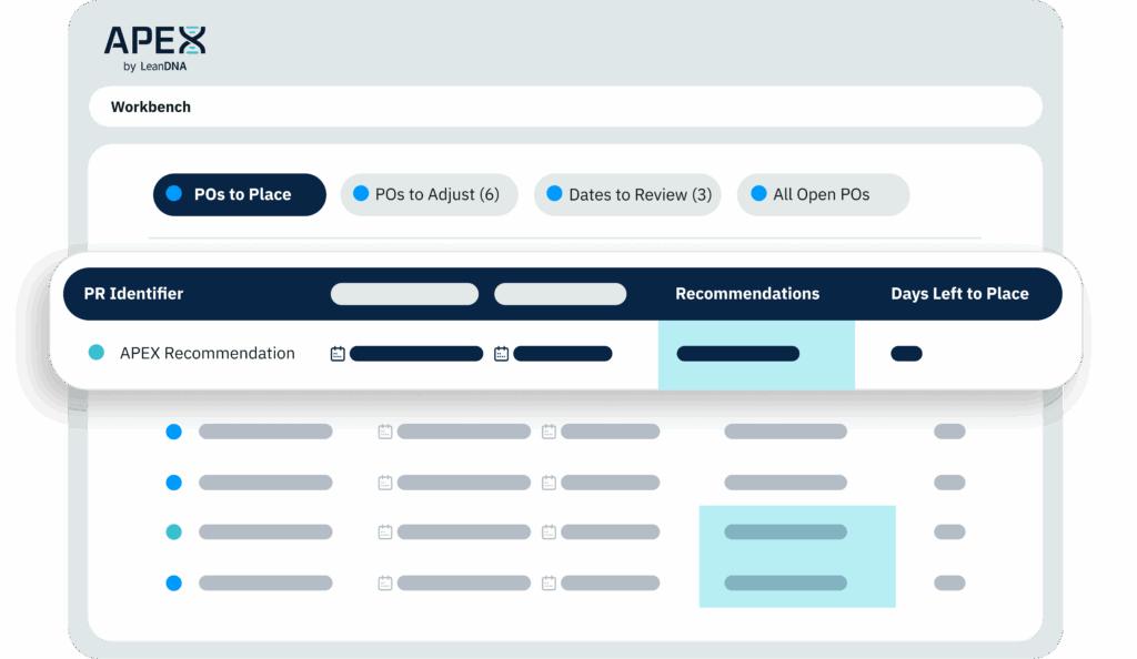 Workbench in APEX Procurement Management showing prioritized purchase order actions, including POs to place, adjust, and review dates, with recommendations and days left to place displayed in a unified execution view.