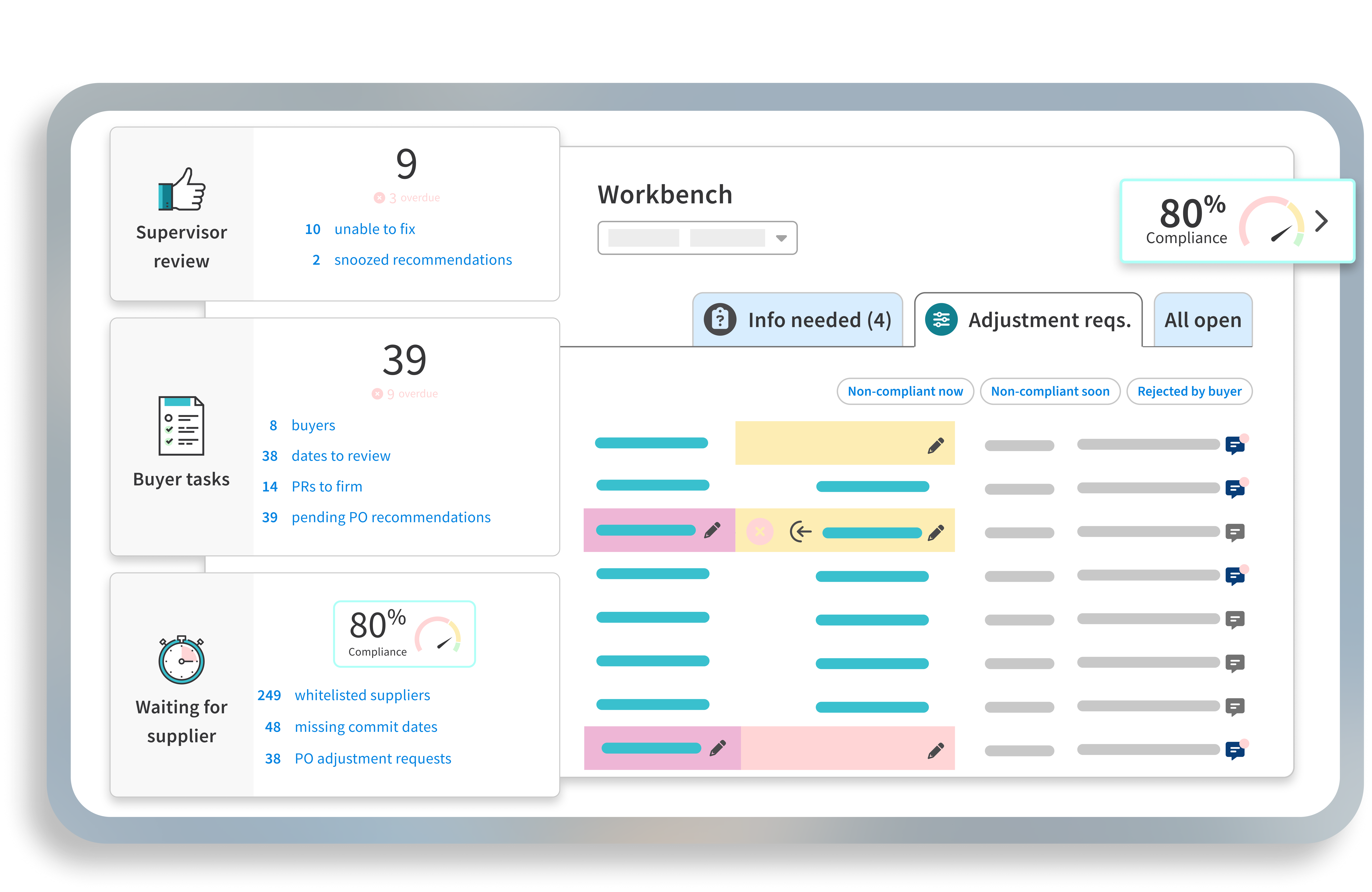 APEX Workbench interface showing buyer tasks, supervisor review items, supplier requests, and an 80% compliance score.