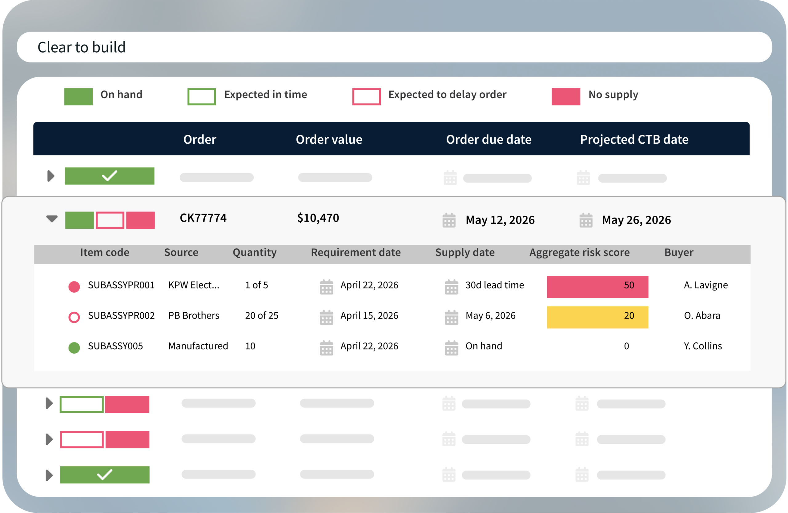 Clear to Build: How Manufacturers Actually Achieve Production Readiness
