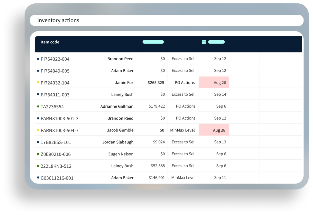 APEX by LeanDNA Inventory Actions UI displaying a prioritized list of inventory reduction tasks assigned to buyers by item code. Each row shows the potential dollar value, action type including PO Actions, Excess to Sell, and MinMax Level adjustments, and a due date, with overdue items highlighted in red.