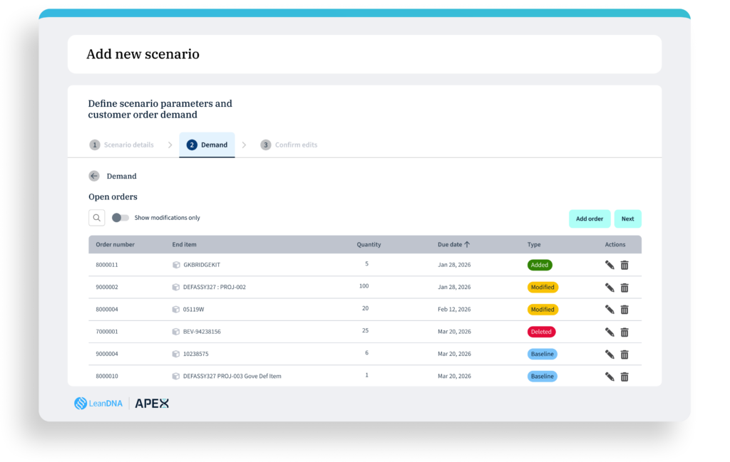 Screenshot of the LeanDNA APEX Demand Scenario Modeling tool showing step 2 of 3, 'Demand,' with an open orders table listing order number, end item, quantity, due date, and modification type (Added, Modified, Deleted, Baseline).