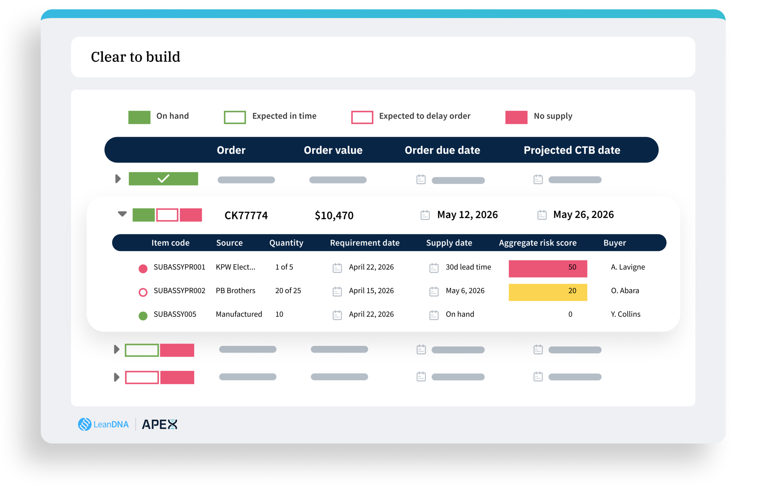 Inventory management dashboard showing order status and risk assessment