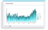Demand analytics chart showing growth in procurement data