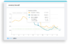 Graph showing inventory burnoff insights with leandna supply planning software integration