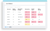 Line of balance chart showing item shortages and net quantities