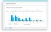 Bar chart showing optimized safety stock impact by demand profile categories ABC and XYZ