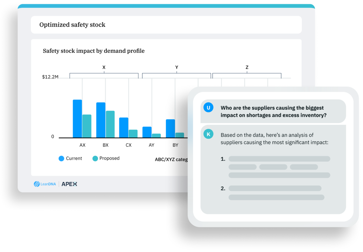 Optimized safety stock analysis with supplier impact on inventory